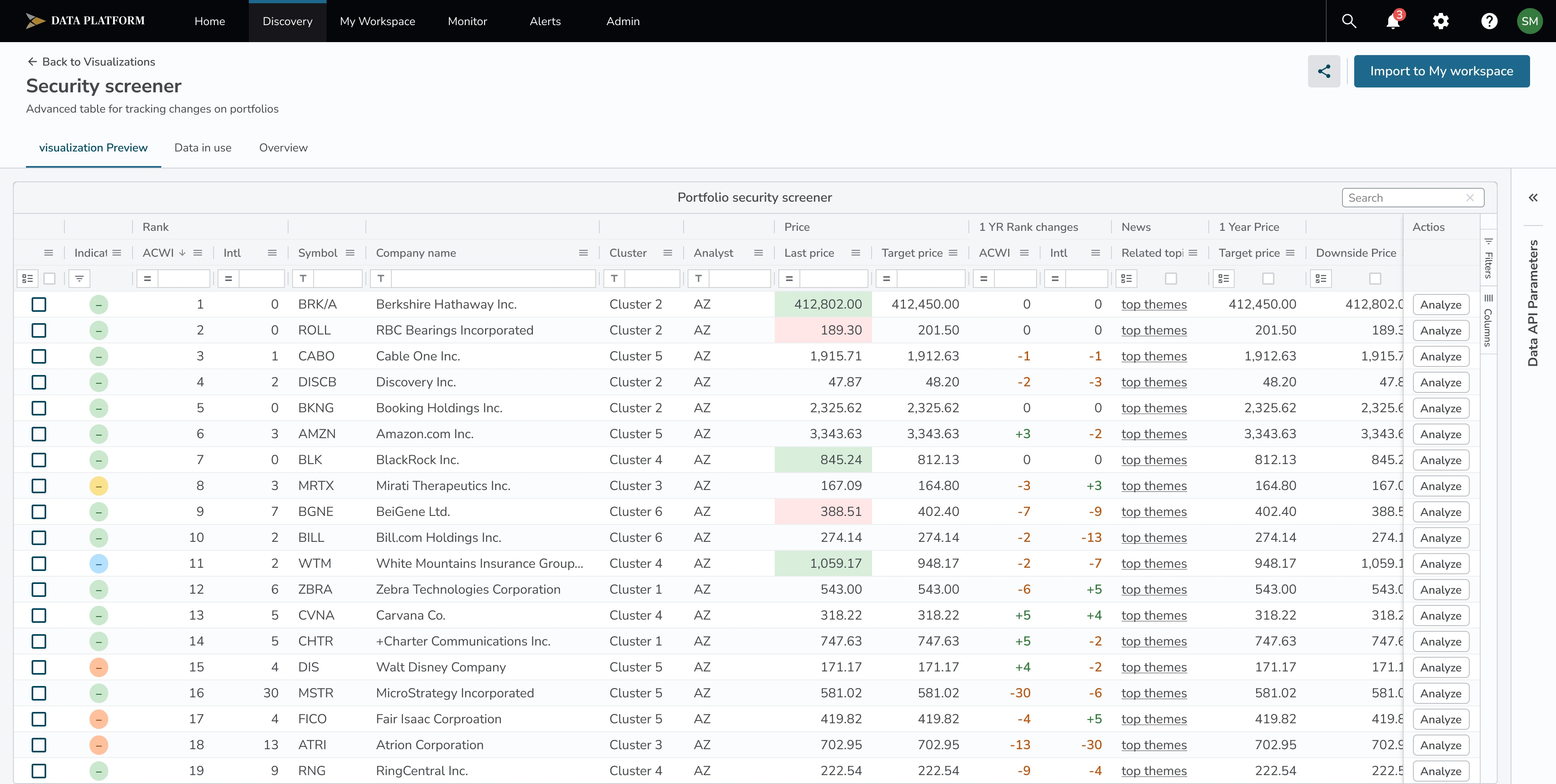 Discovery: security screener