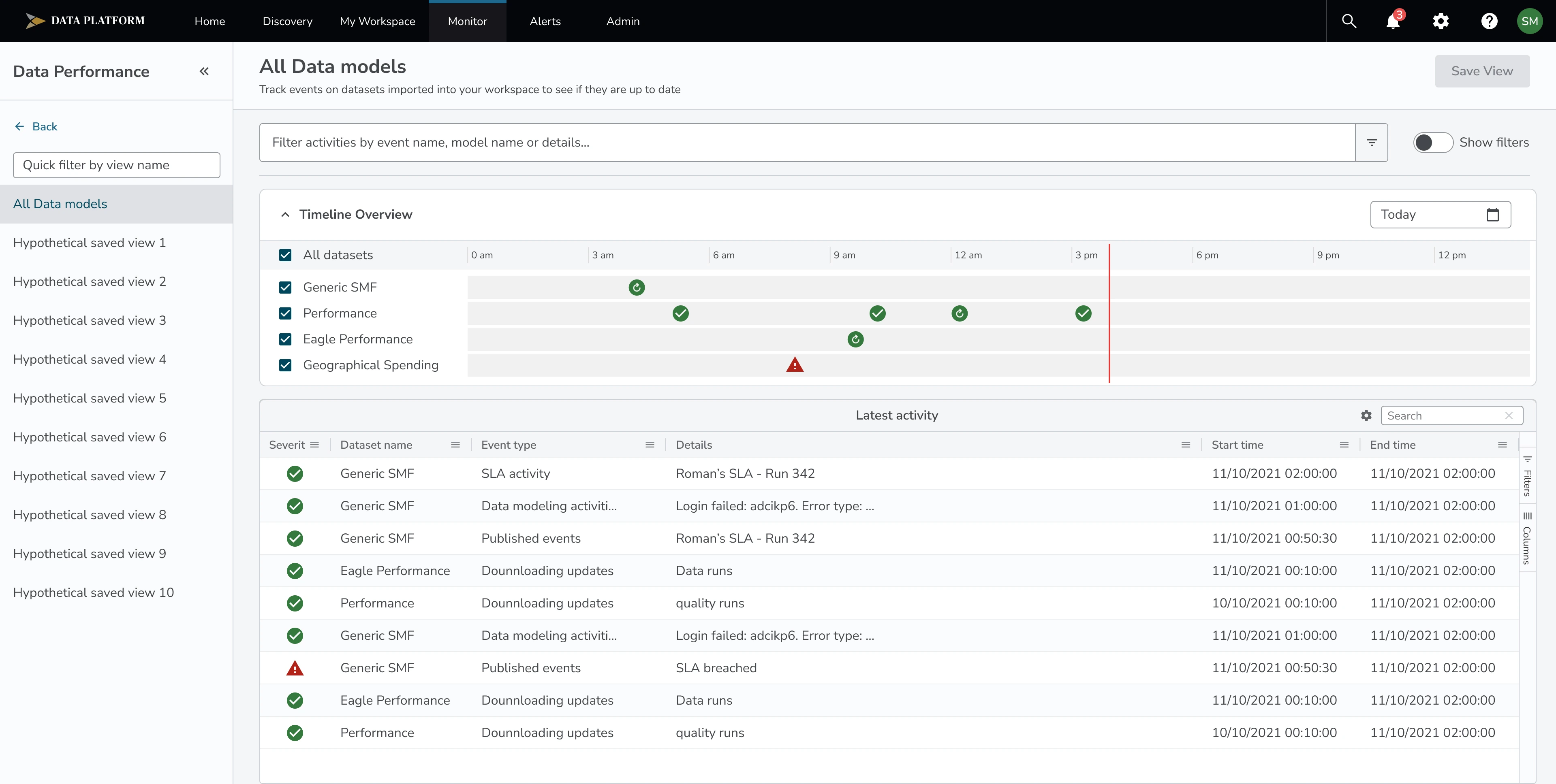 Monitor: timeline of models, dashboards and saved views
