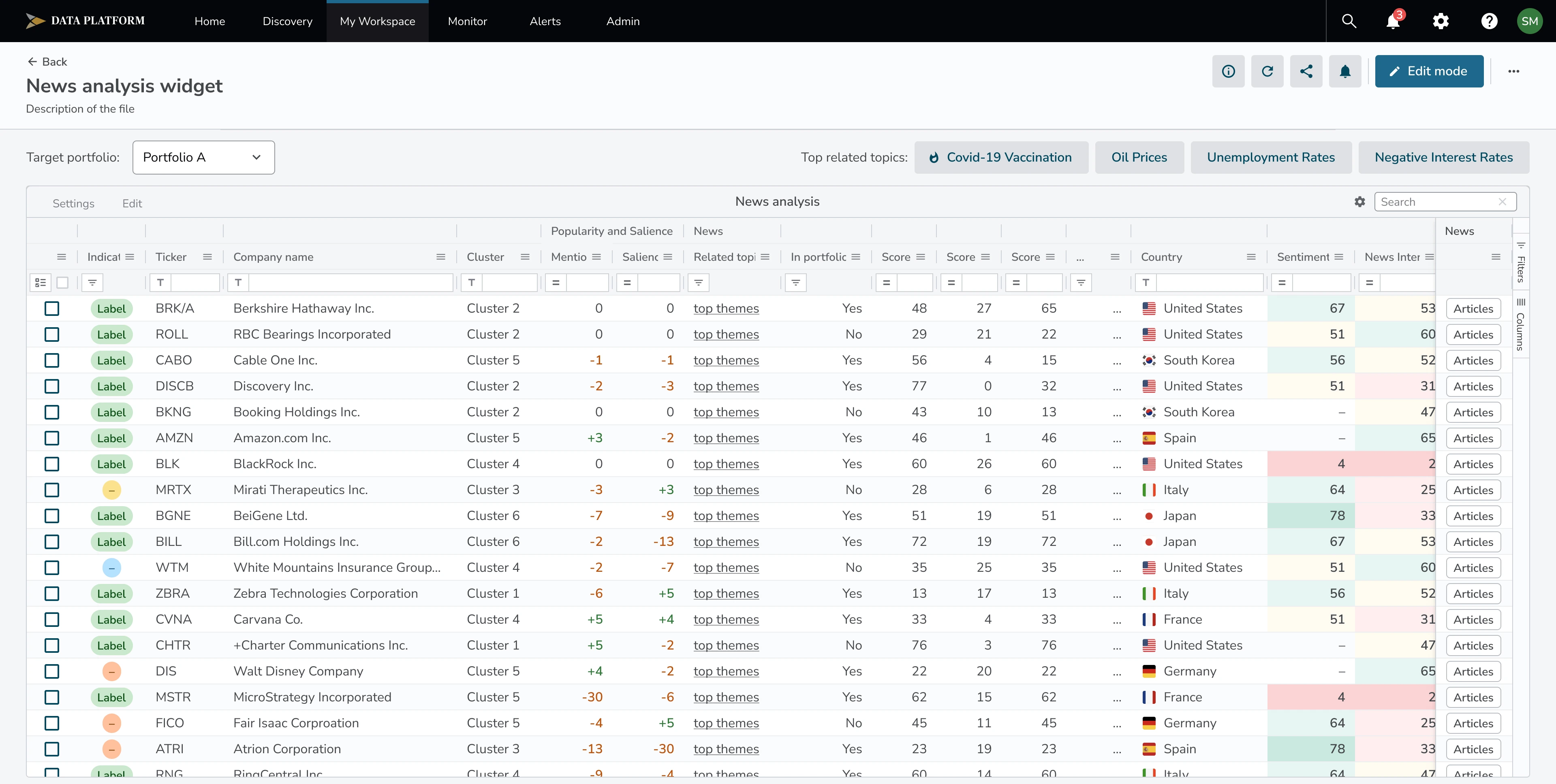 My Workspace: visualization builder