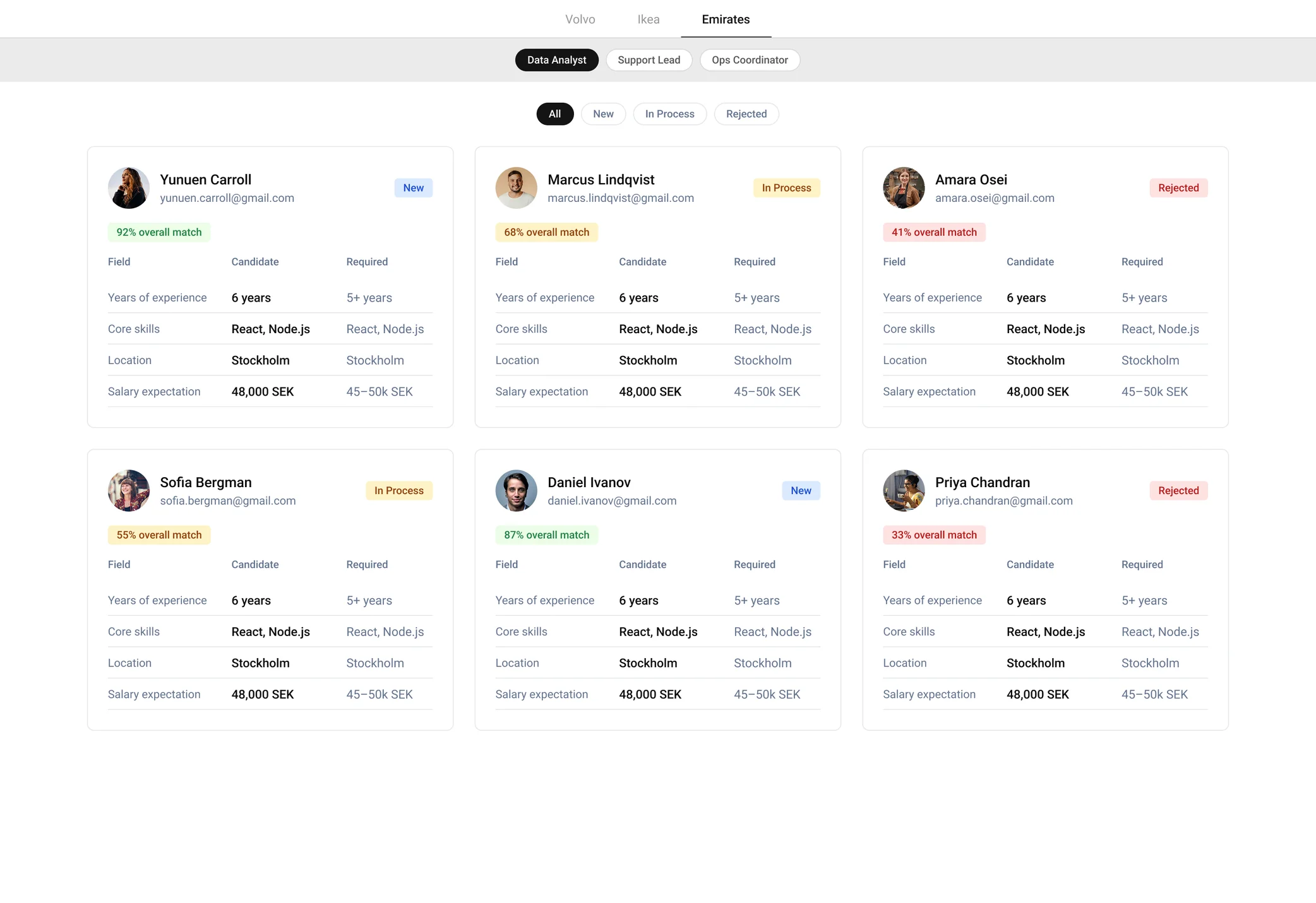 Option A: company and job tabs at the top with the candidate list below